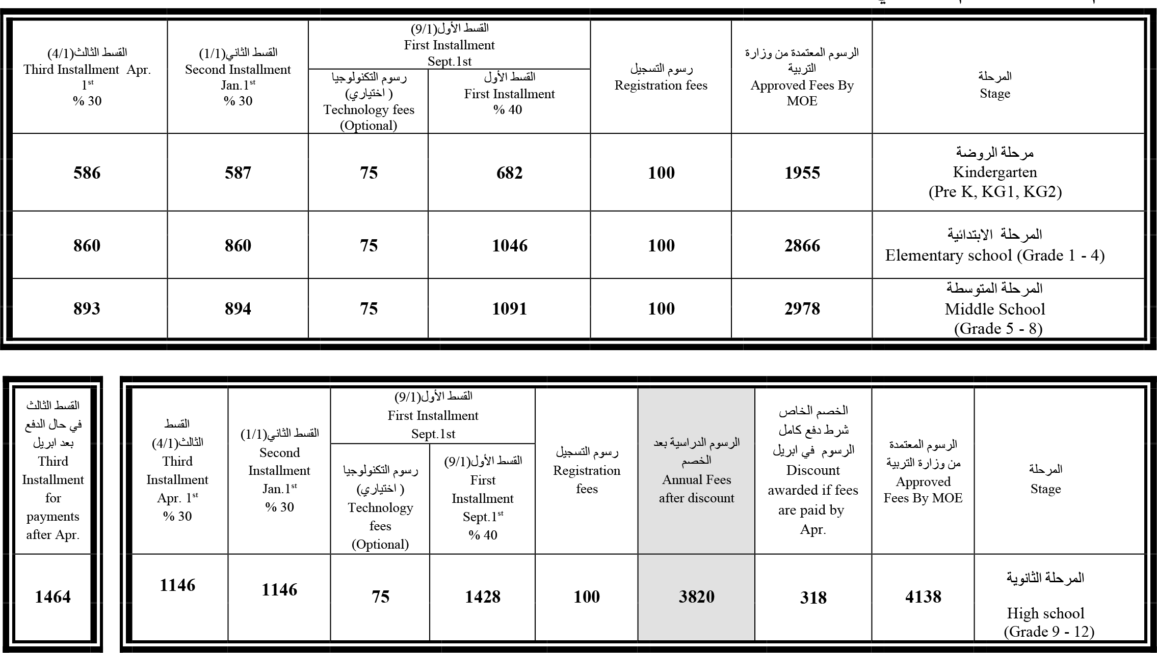 Fees Al Resala Bilingual School Kuwait CIS Accredited School in Kuwait